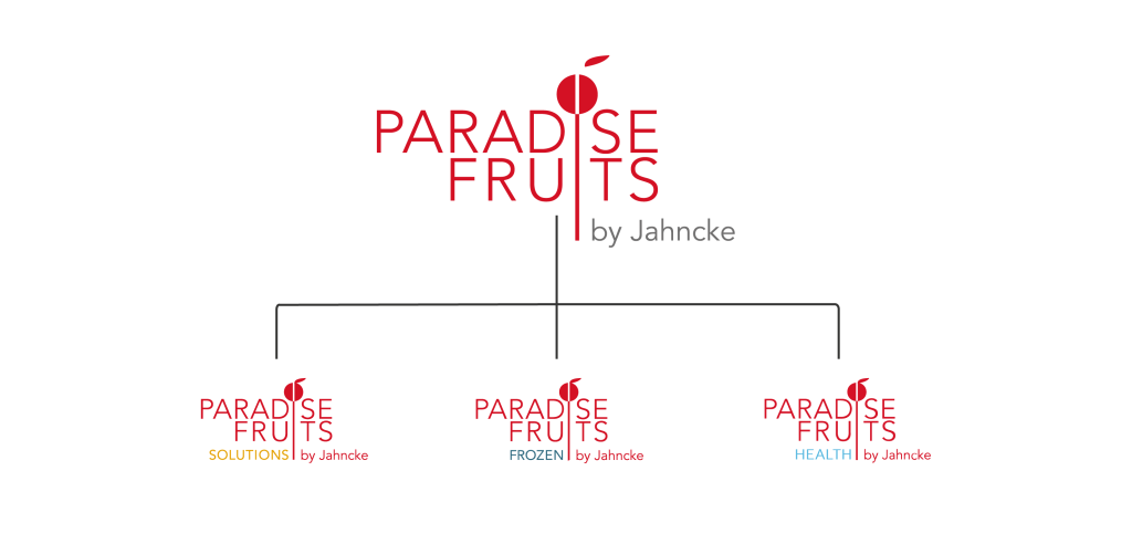 Über Paradise Fruits Solutions 241017 Markenstruktur