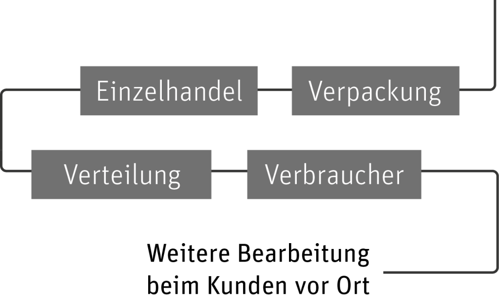 Paradise Fruits paradise fruits wertschoepfungskette production chain produktionskette mobile part 03 DE 1