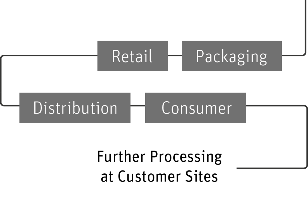 Product Development paradise fruits wertschoepfungskette production chain produktionskette mobile part 03 EN 1